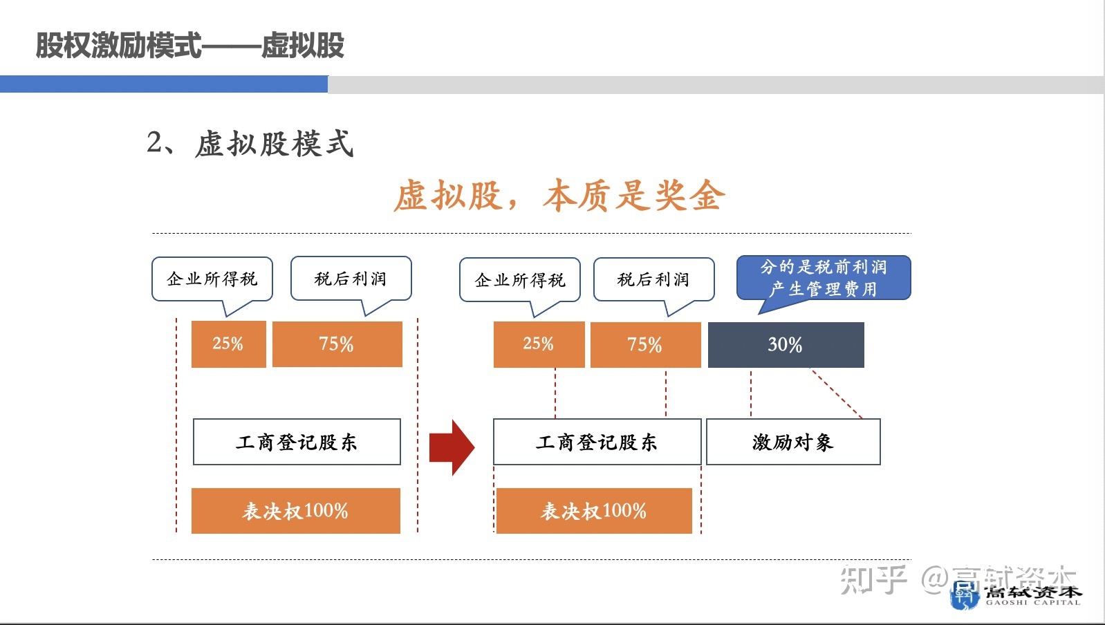 上市公司股權激勵(上市前股權激勵案例)