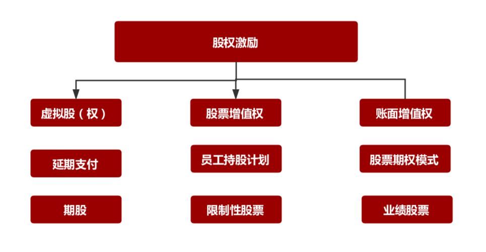 上市公司股權激勵(上市前股權激勵案例)