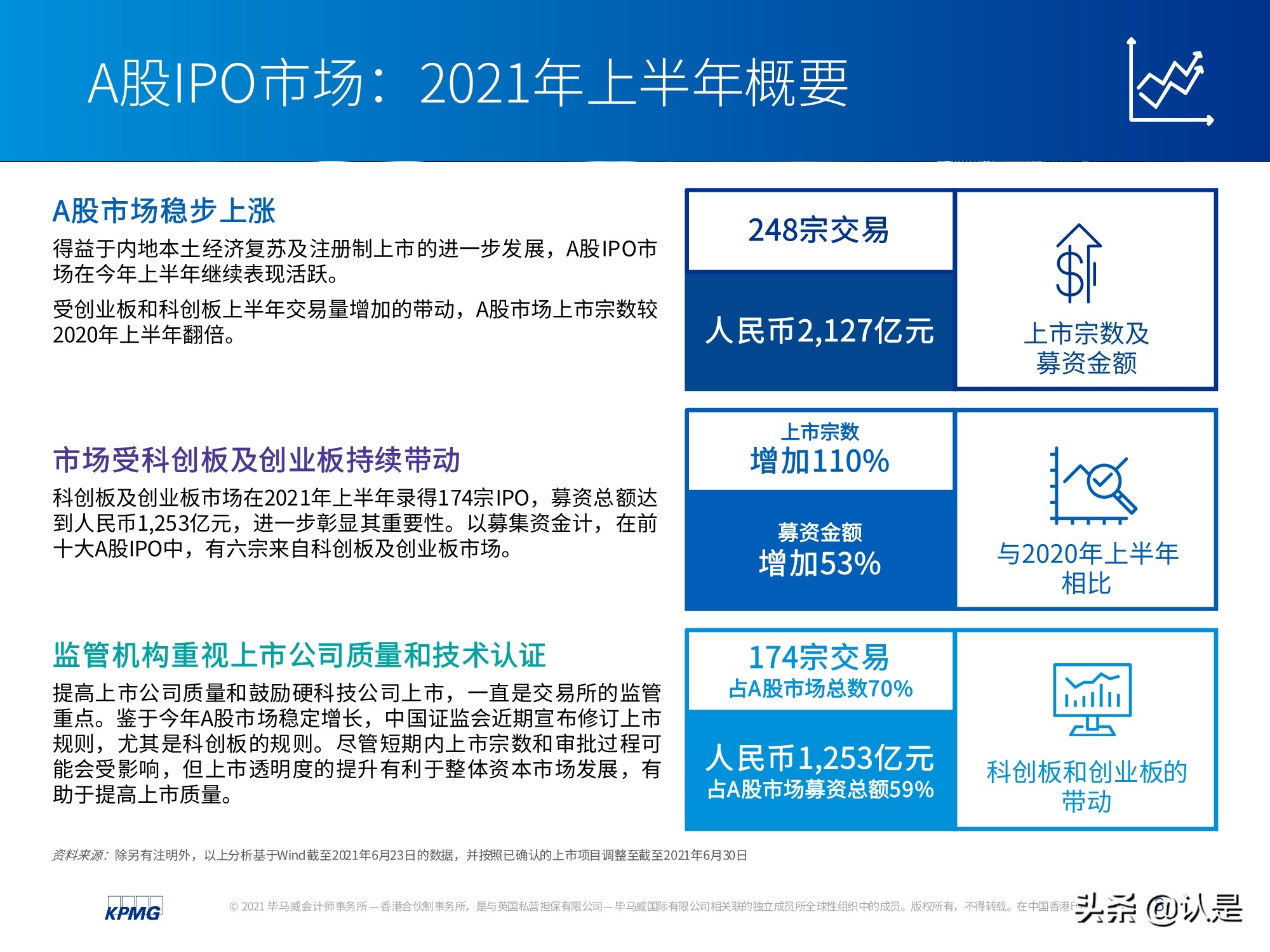 中國內(nèi)地和香港IPO市場2021年上半年度分析及回顧