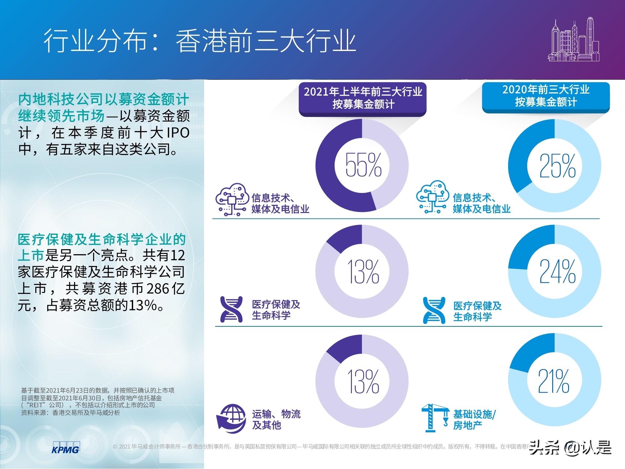 中國內(nèi)地和香港IPO市場2021年上半年度分析及回顧