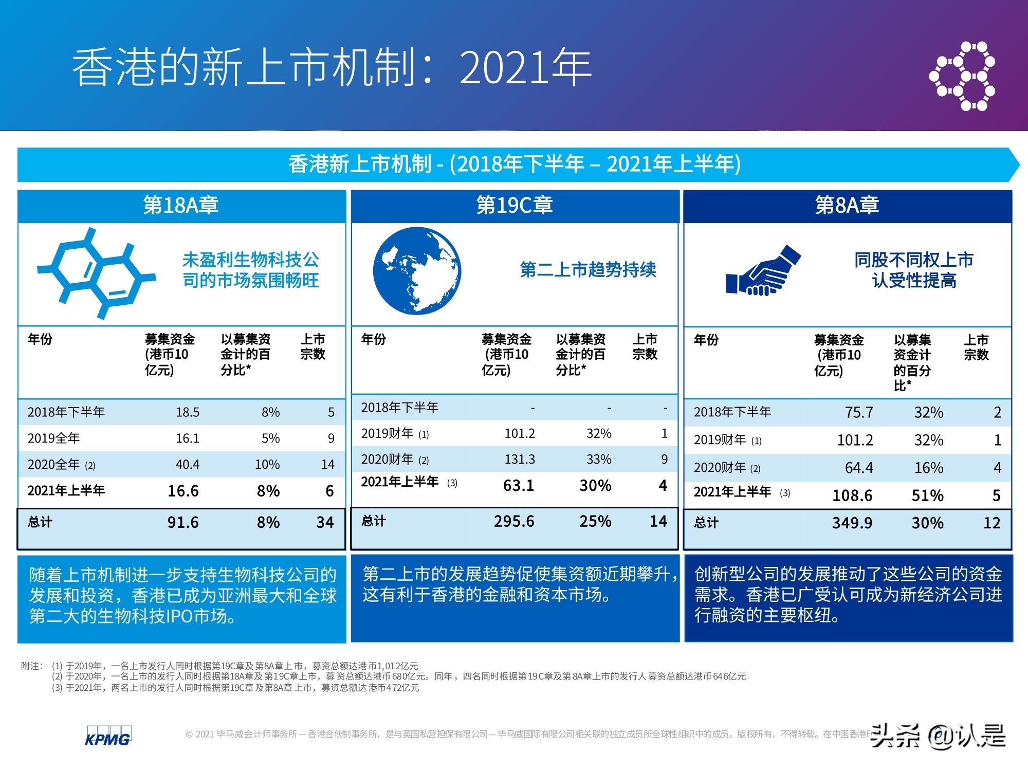 中國內(nèi)地和香港IPO市場2021年上半年度分析及回顧