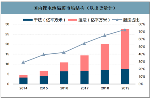 鋰電池隔膜上市公司(寧波容百鋰電上市)