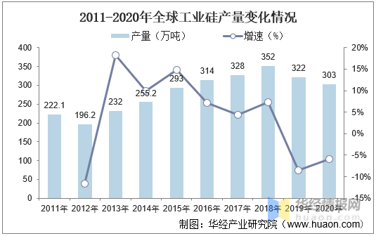 硅料上市公司龍頭(生產(chǎn)電動(dòng)車(chē)的上市龍頭公司)