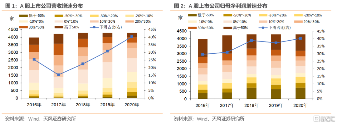 上市公司年報(盛高置地 朱孝廉 上市年報)(圖1)