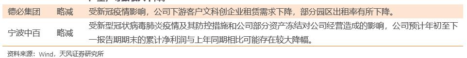 上市公司年報(盛高置地 朱孝廉 上市年報)(圖11)