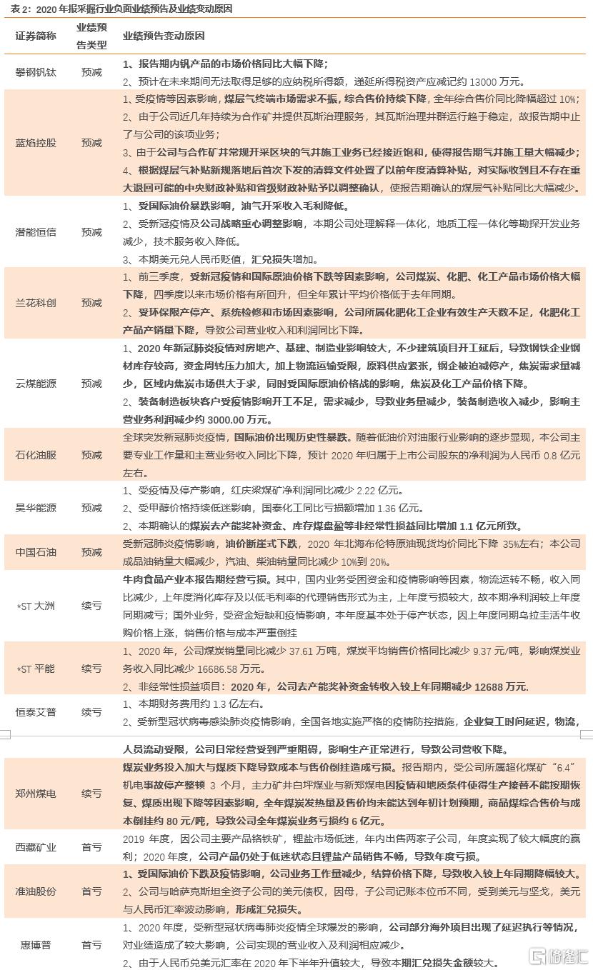 上市公司年報(盛高置地 朱孝廉 上市年報)(圖13)