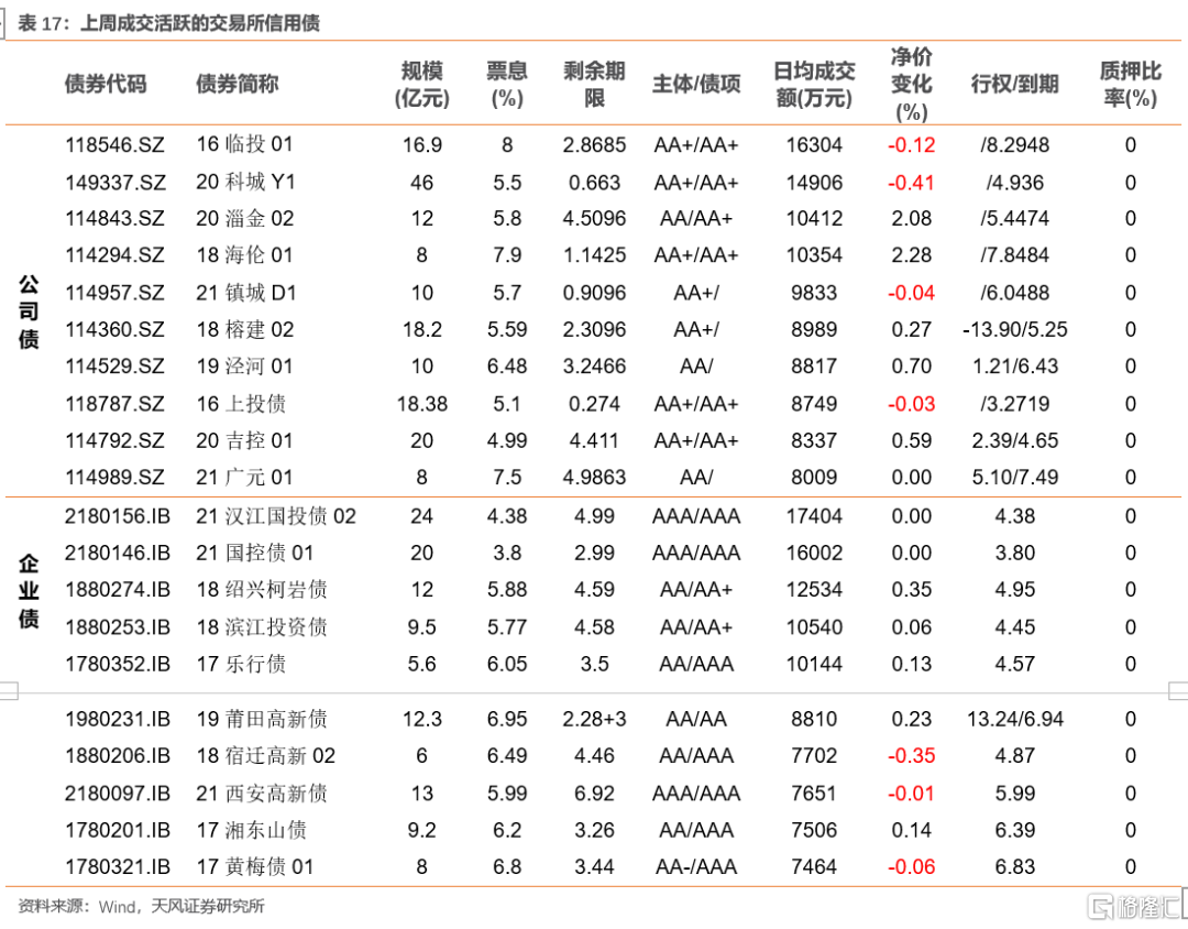 上市公司年報(盛高置地 朱孝廉 上市年報)(圖31)