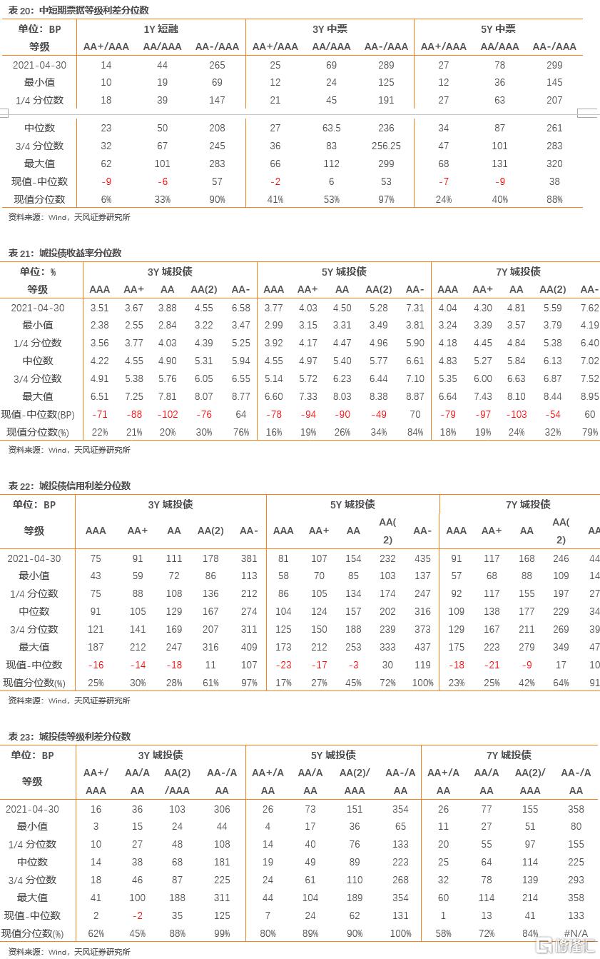 上市公司年報(盛高置地 朱孝廉 上市年報)(圖33)