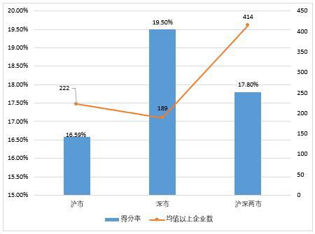 報告顯示：我國上市公司環(huán)境責任信息披露水平提升