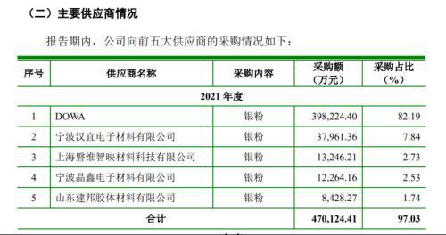 上市公司信息披露(公司信息披露)