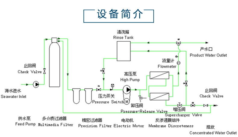 海水淡化上市公司(海水咸水逆變器海水專用)