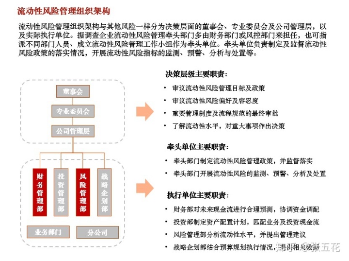 上海證券交易所上市公司內(nèi)部控制指引(西藏同信證券有限責任公司上海東方路證券營業(yè)部)