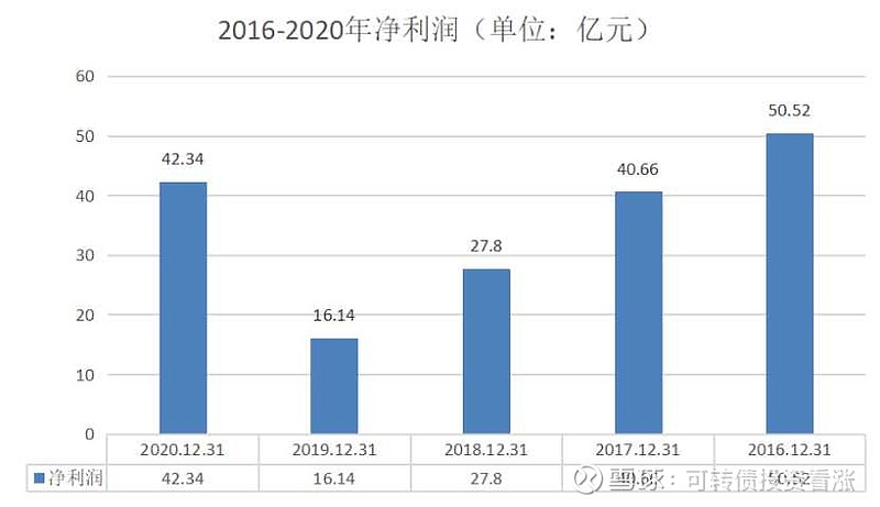 水電上市公司(四川大橋水電咨詢監(jiān)理有限責任公司)