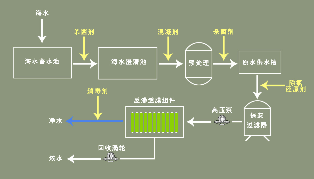 海水淡化上市公司(夢(mèng)見(jiàn)海水上漲被海水包圍)