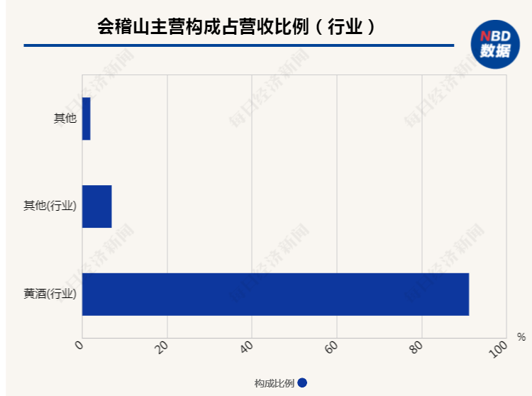 黃酒上市公司(黃酒是雄黃酒嗎)(圖4)