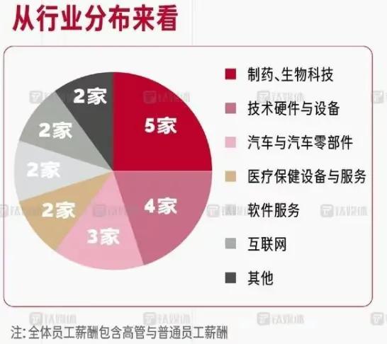 最強(qiáng)打工人年薪4.35億，高管們的薪資排名數(shù)據(jù)