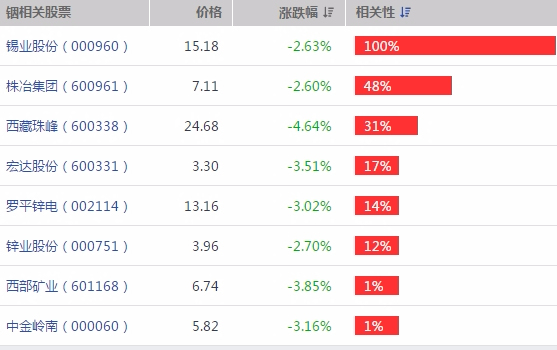 銦上市公司龍頭股(a股公司準(zhǔn)備去h股上市好嗎)(圖2)