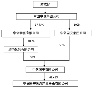 深圳證券交易所上市公司內(nèi)部控制指引(衍生工具內(nèi)部控制操作指引與典型案例研究)