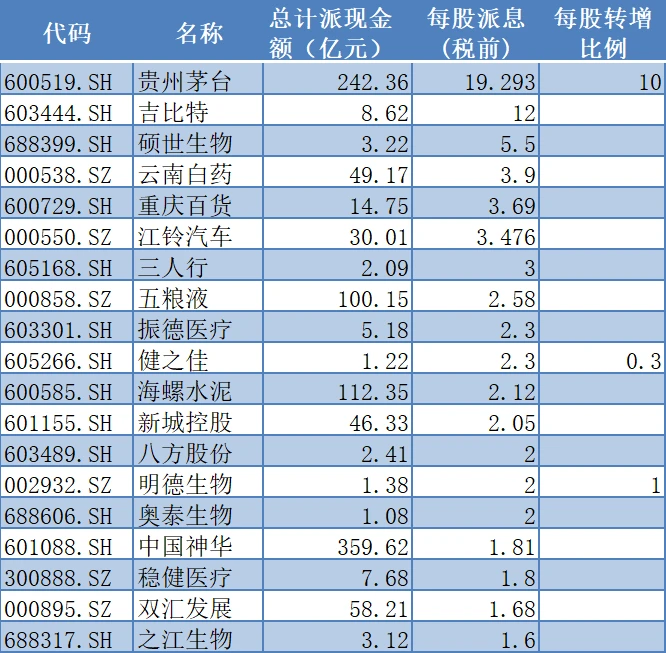 上市公司現(xiàn)金分紅(上市前大比例現(xiàn)金分紅)