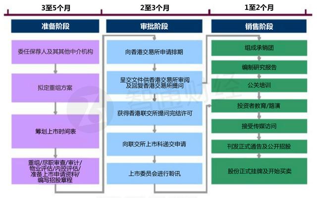 企業(yè)如何上市(上市培育儲(chǔ)備企業(yè)離上市)