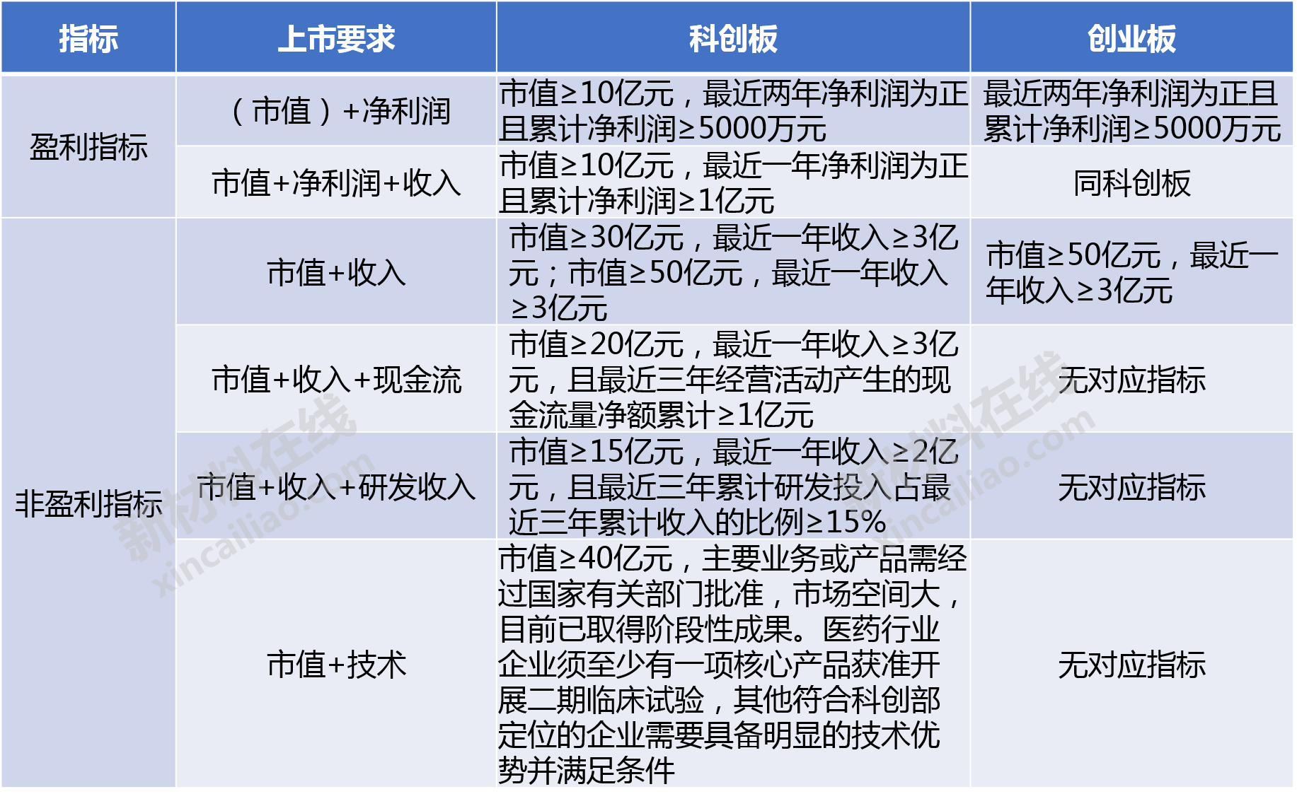 企業(yè)上市培訓(上市培育儲備企業(yè)離上市)