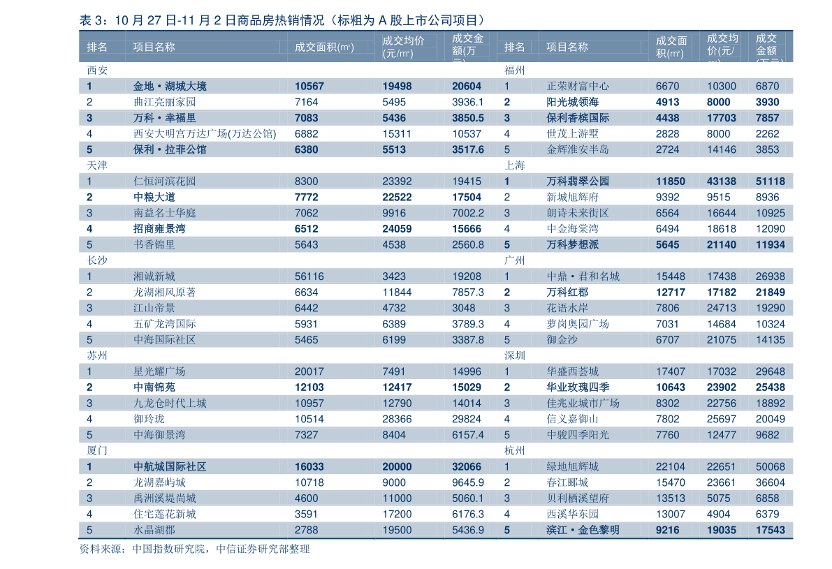 2021年工程咨詢概念上市公司一覽，工程咨詢上市公司有哪些？