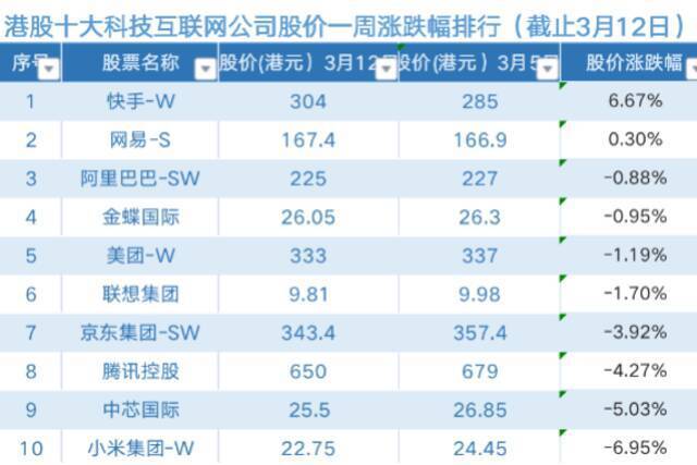 ipo上市咨詢(pm25細(xì)粒子傳感器項(xiàng)目ipo上市咨詢)