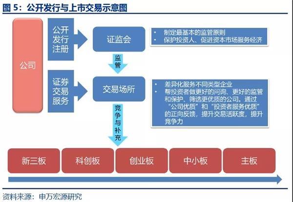 ipo上市什么意思(上市ipo是什么意思)