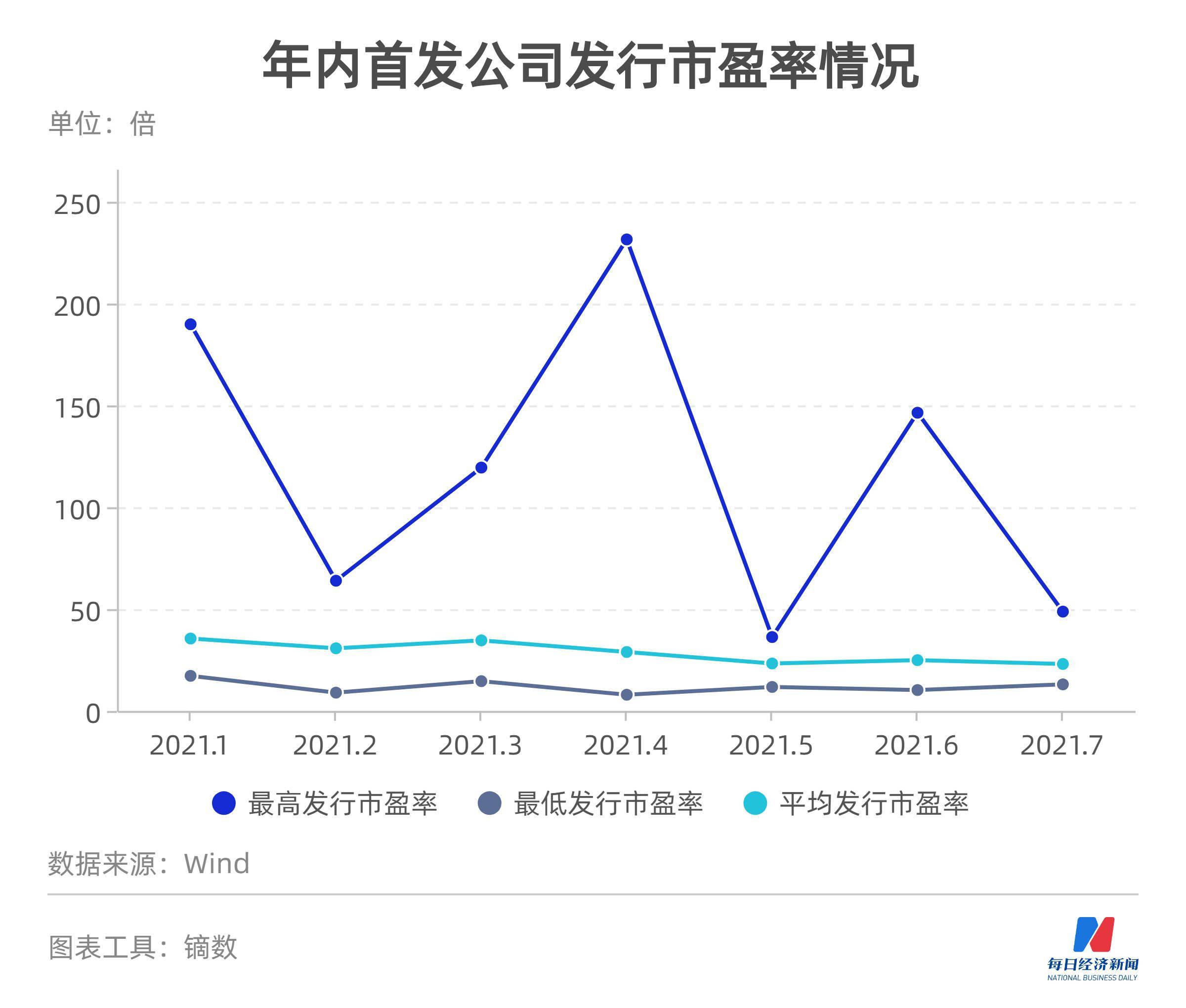 ipo市場(ipo重啟對于市場的影響)