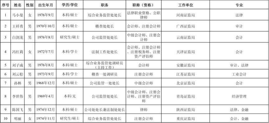 ipo在審企業(yè)名單(2017證監(jiān)會ipo排隊名單)(圖2)