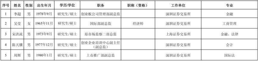 ipo在審企業(yè)名單(2017證監(jiān)會ipo排隊名單)(圖4)