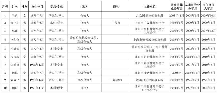 ipo在審企業(yè)名單(2017證監(jiān)會ipo排隊名單)(圖6)