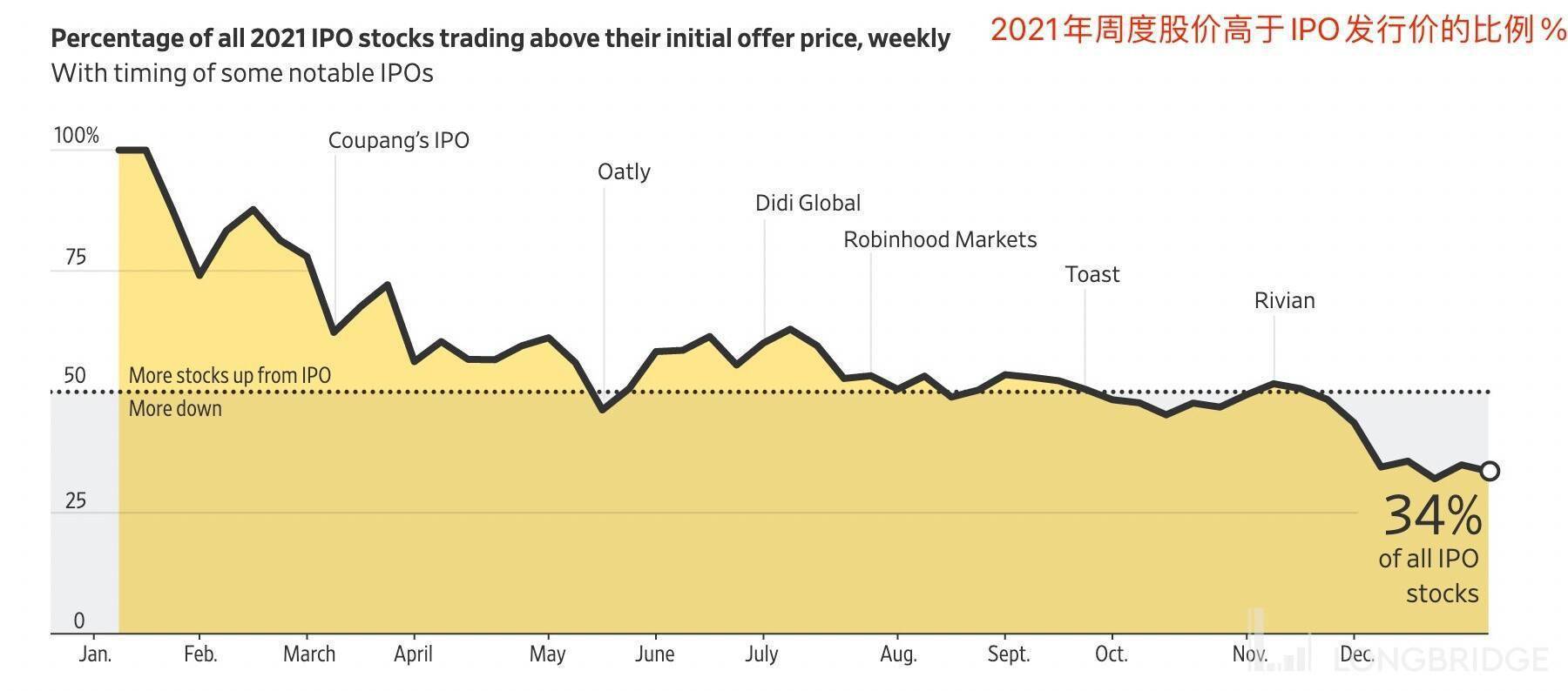 日本最大ipo破發(fā)(ipo 40大財(cái)務(wù)迷局)(圖2)