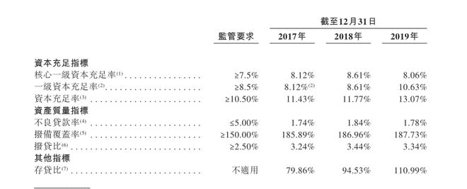 今年首家銀行IPO要來(lái) 渤海銀行通過(guò)港交所上市聆訊