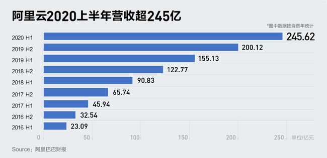 阿里巴巴?ipo(阿里巴巴ipo報告)