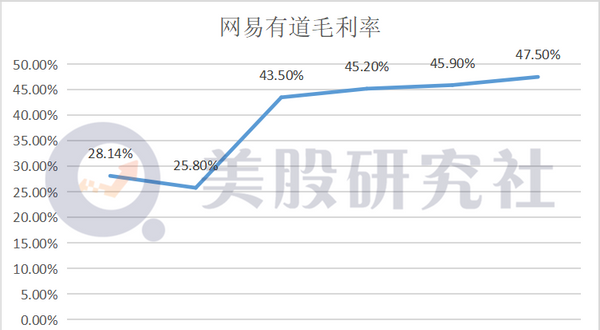 網(wǎng)易有道赴美ipo(網(wǎng)易有道赴美ipo)