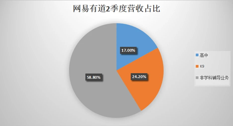 網(wǎng)易有道赴美ipo(網(wǎng)易有道詞典離線包)