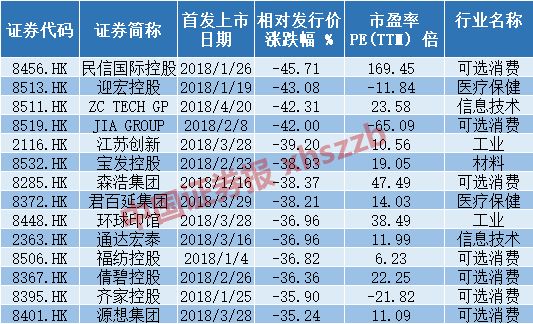 創(chuàng)業(yè)板上市時(shí)間(q板上市是什么意思)