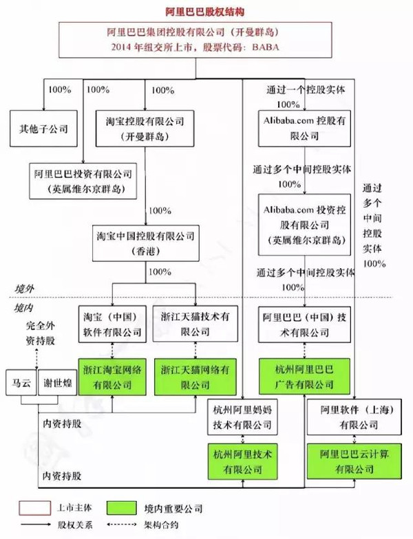 阿里啟動(dòng)香港上市(阿里提交上市招股書(shū))