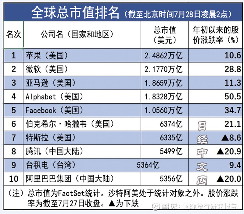 阿里啟動(dòng)香港上市(阿里提交上市招股書(shū))