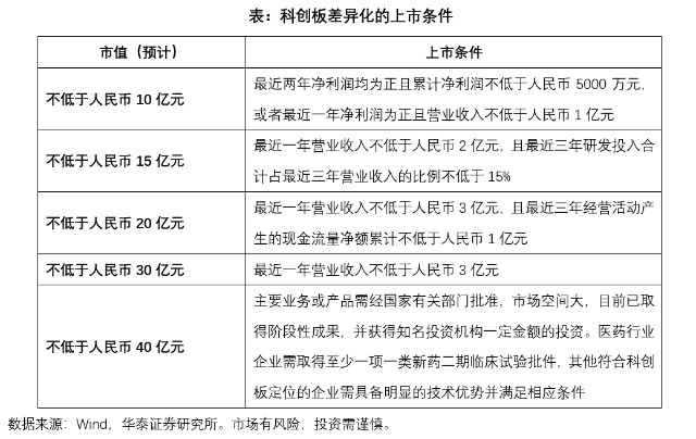 首批擬ipo名單(擬ipo企業(yè)新三板摘牌)