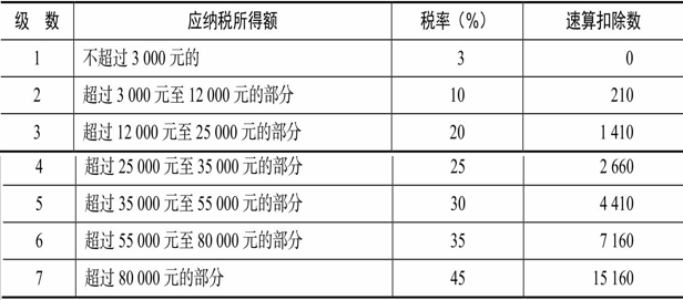 稅務(wù)籌劃六大方法(新個人所得稅籌劃方法)