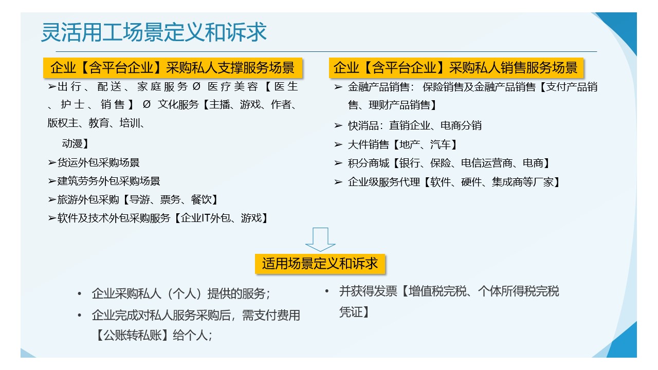 稅務(wù)籌劃方案(稅務(wù)策劃方案)(圖9)