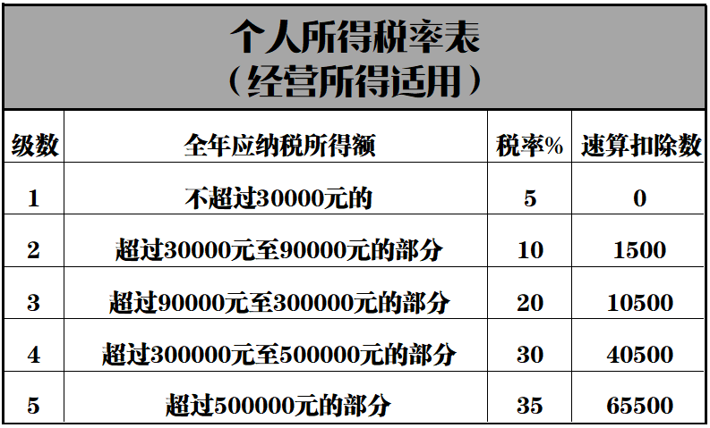 缺進(jìn)項(xiàng)票是不是就缺成本票(哪種是成本票)