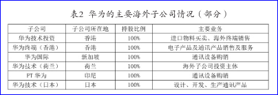 企業(yè)稅務(wù)籌劃案例(企業(yè)稅務(wù)偷稅逃稅案例)(圖1)