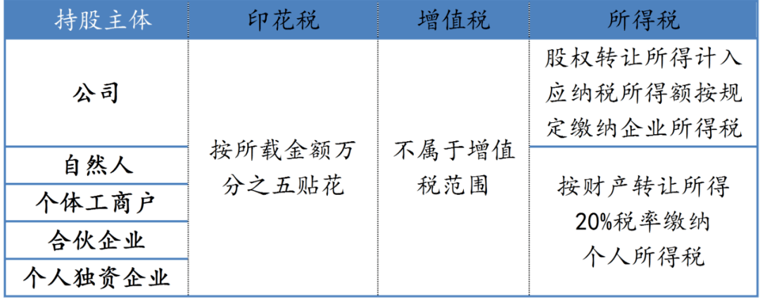 稅籌公司如何收費(房地產并購稅籌)