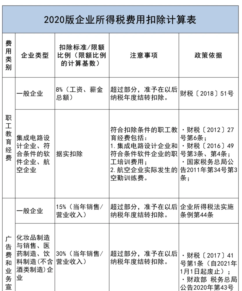 稅籌公司如何收費(房地產并購稅籌)