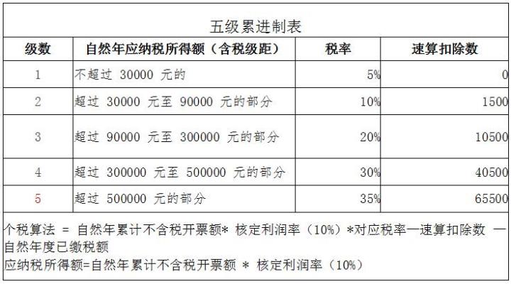 稅收籌劃的方法有哪些(消費(fèi)稅稅率的籌劃方法)