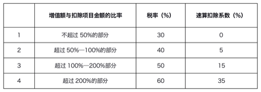 稅收籌劃方案設(shè)計(個人所得稅的籌劃方案)