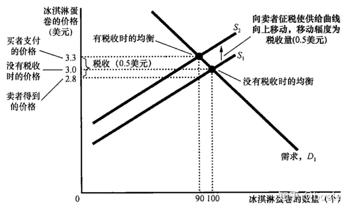 企業(yè)稅收籌劃方案(企業(yè)所得稅籌劃方案)